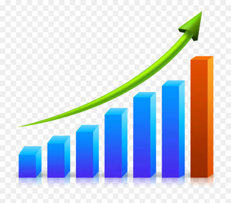 Growth Potential